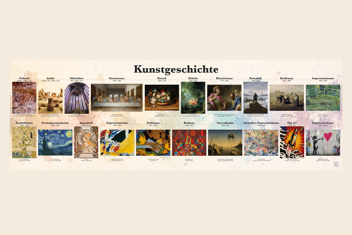 Lernposter Kunstgeschichte für Kinder
